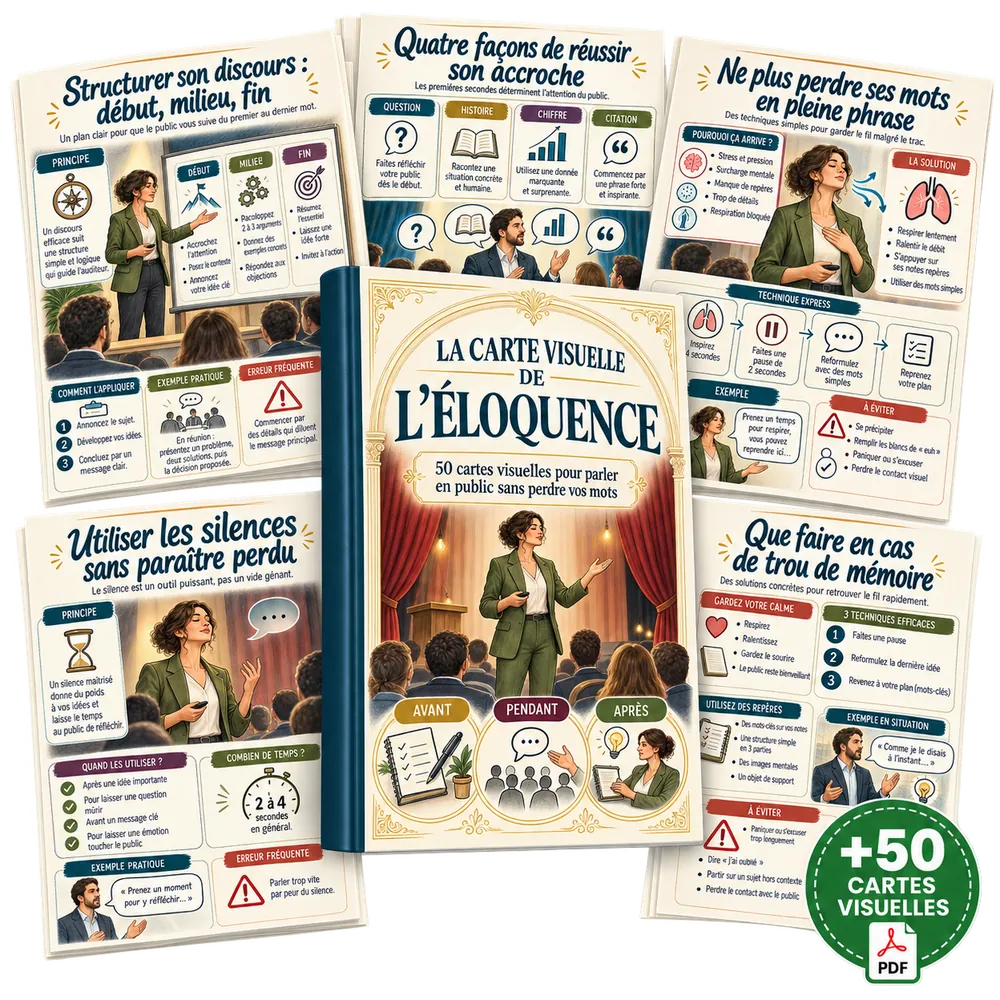 La Carte Visuelle de l'Éloquence : 50 cartes visuelles en PDF